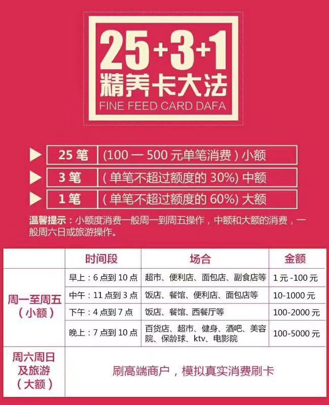 欧美18aaaⅹxx 信用卡怎么刷才能提高活跃度？