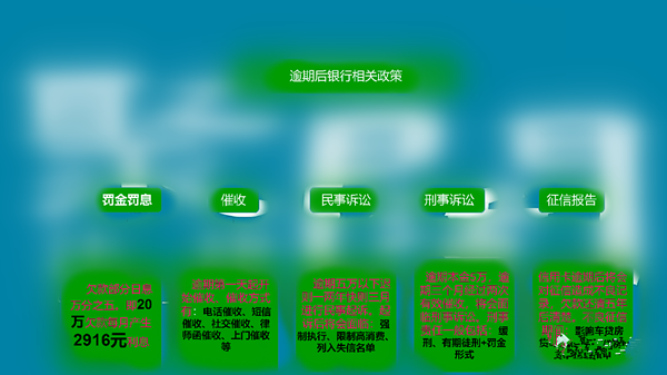 欧美成人性爱在线视频 信用卡逾期了怎么办？会被催收起诉吗？