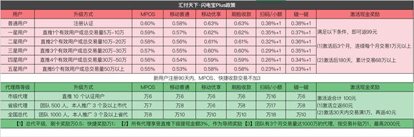 欧美18aaaⅹxx 闪电宝plus-总部对接邀请码，新人注册领百元红包！