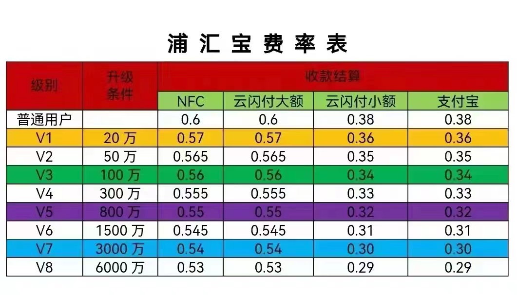 欧美岛国视频在线观看 为什么要选择浦汇宝APP？