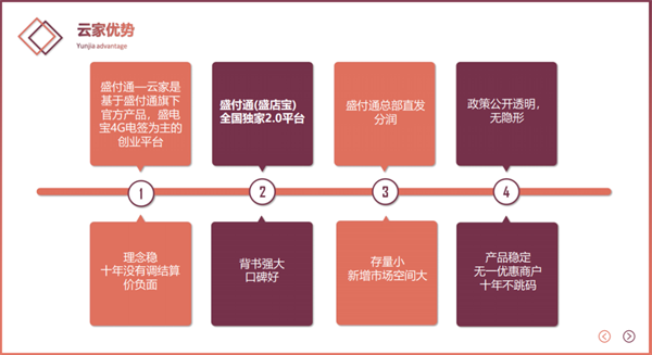 欧美18aaaⅹxx 盛付通POS机全国招商2.0模式解读