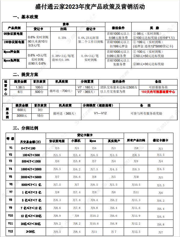 欧美18aaaⅹxx 盛付通云家2.0代理政策